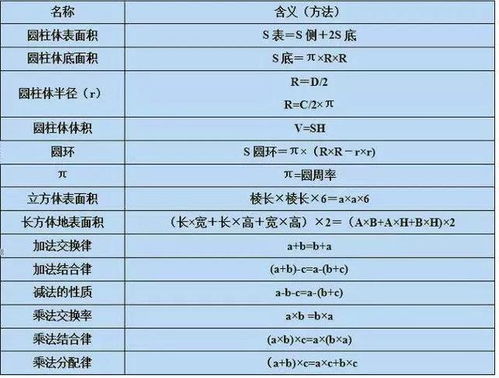 小学1 6年级最全数学考点汇总 满分再也不是做梦 