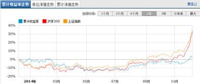 基金中的策略和价值成长是什么意思