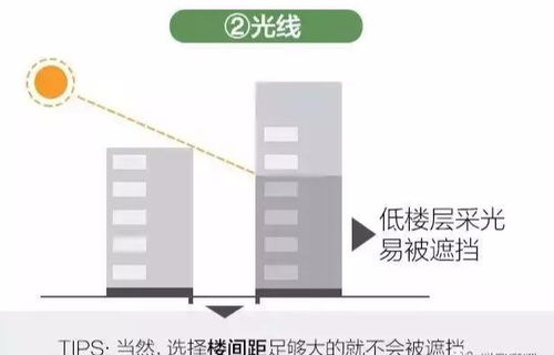 18楼不能买,16楼太矮,25楼也不好,一张图看懂高层住宅该选哪层