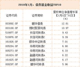 平均年收益10%，怎么算啊