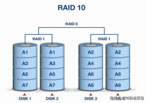 raid5和raid10的适用环境和优缺点(raid0 raid1 raid5 raid10的优势和劣势)