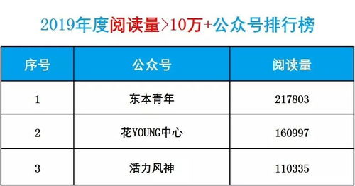 年度账单 青 字号新媒体