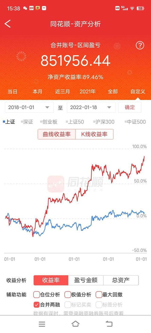 中国第一个在股市赚100万的人是谁人