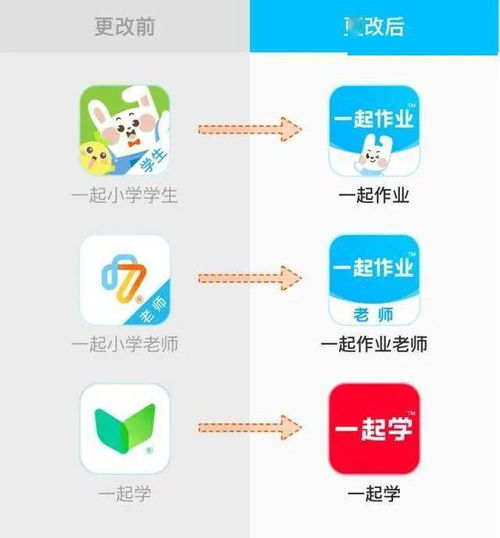 一起作业 冲击美股IPO 又一个与众不同获客模式的在线大班 跟谁学