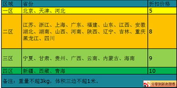 邮政包裹快递费用价格查询官网（邮政包裹快递费用价格查询官网电话） 第1张