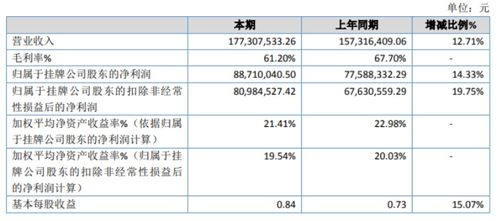 如何判断股票是上升趋势还是下降趋势？