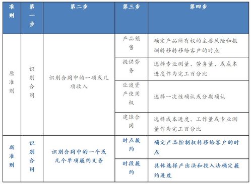 审计中发现的问题会计科目与会计准则不相符是什么意思