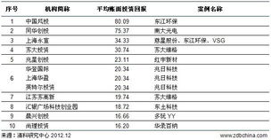 券商直投和一般意义上的VC有什么区别