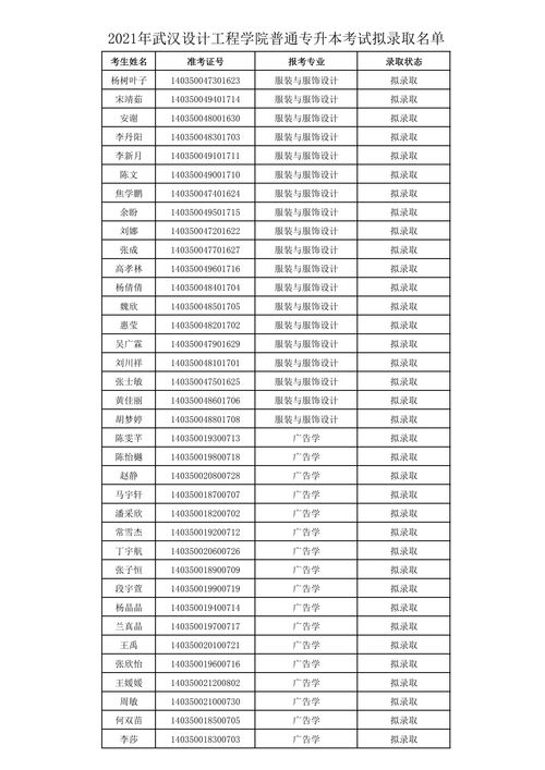 专升本报考学校名单，专科升本科的学校有哪些