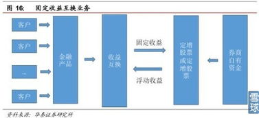 急求：金融衍生品市场分为场内市场和场外，求场内外的交易品种都有什么，希望详细点的。