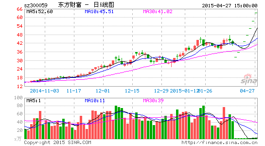 怎么炒股，具体步骤