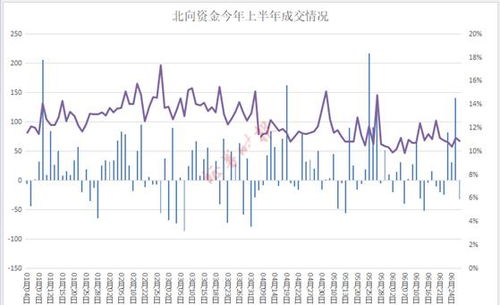 昌红科技8月16日融资买入资金188.94万元，占当日流入比例5.2%