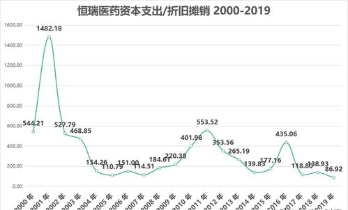 医美龙头企业股价上涨超过5%：8月4日排名前十