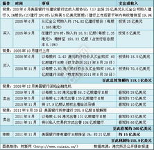 员工入股怎么算分红？比喻总厂值200万，我入2万。每月纯利2万。那我每月可分多少钱？