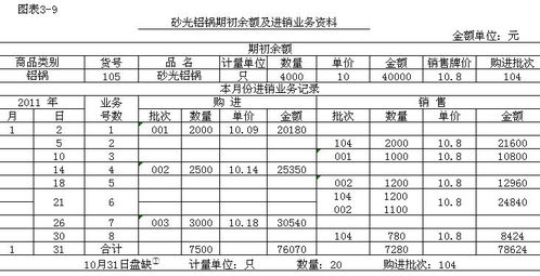 商品流通会计(关于商品流通企业的会计流程和会计核算处理)