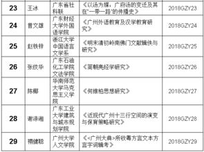 河北省人民政府学位委员会办公室转发国务院教育督导委员会办公室关于对学位授予单位开展学位授予单位开展学位论文作假行为处理工作进行专项检查的通知