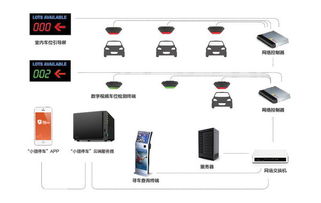 科拓停车收费系统有哪些优势 (科拓停车场管理系统说明书pdf)