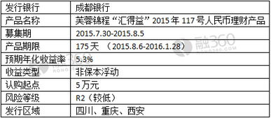 成都银行理财产品收益怎么样