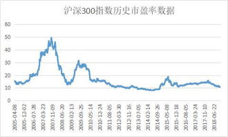 请问在哪里能查到中证500指数的历史市盈率