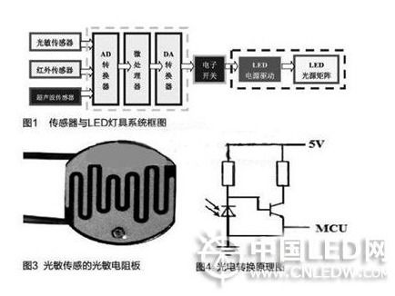 温度传感器相关知识总结 