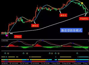 "；外汇交易策略80点"；里面的均线背离是什么意思？