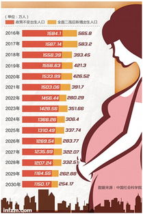 二孩 政策出炉内情 中国未来人口超不过15亿