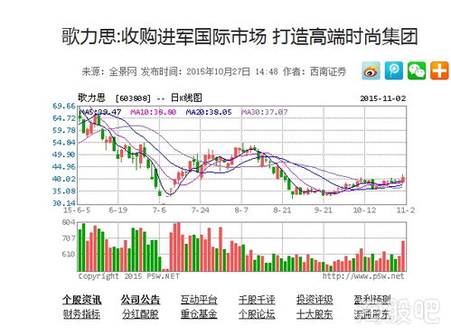 社保重仓的股票怎么样，给我看看烟台万华是否算社保重仓，分析下中短线。