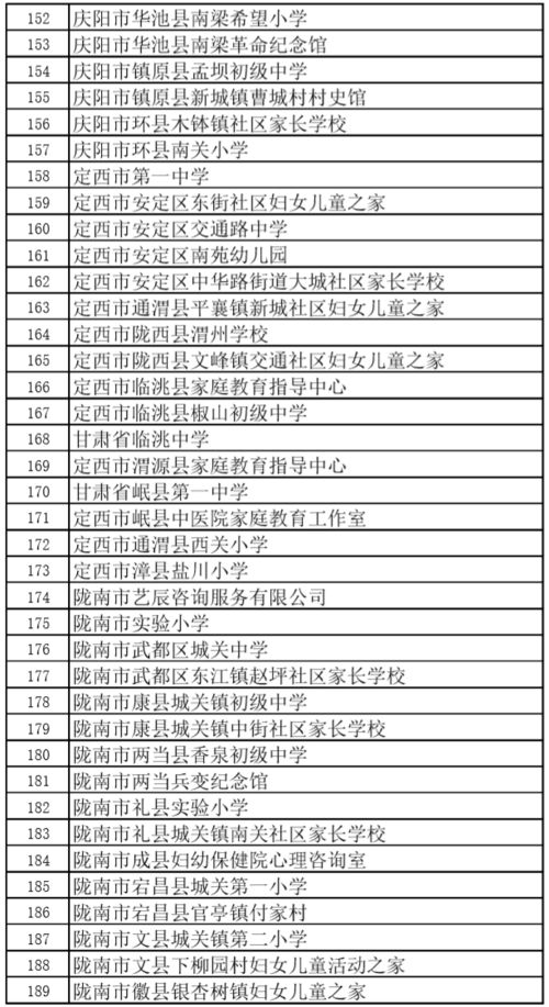 全省家庭教育创新实践基地 公示,泾川2单位上榜