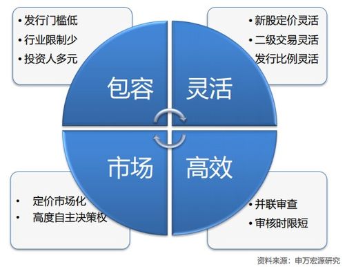 新三板要去那里开户?申万可以吗？