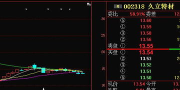 久立特材是做什么的？