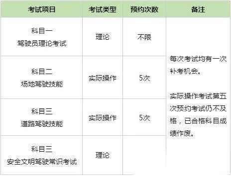 科一科四有了这些规律和方法,考试一百分不是问题