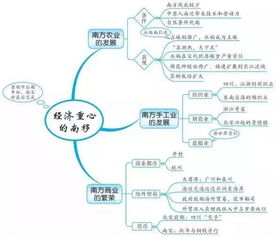 初中历史思维导图 古代史37张 6张知识点梳理 