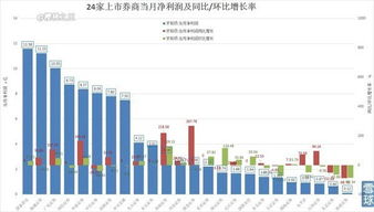 求解答：规模排前几名的券商分公司新三板业务怎么样？