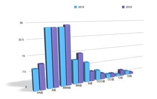 股票里A级投资评级建议买入，那么-A级投资评级什么意思呢！