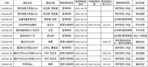 基金停止申购是什么意思？