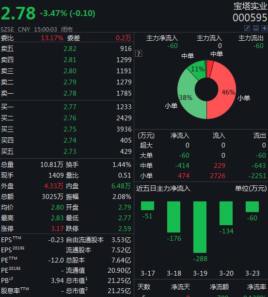 股票重整完毕为什么不上市