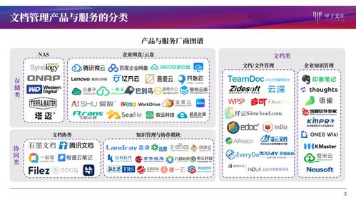 公司要装企业云盘，有什么好的品牌推荐吗？主要是能权限管理、有历史版本记录，最好便宜好用！