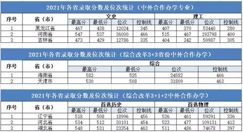 大连大学2020年录取分数线是多少 大连大学2020年报考政策解读