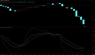 如何计算30分钟KDJ指标