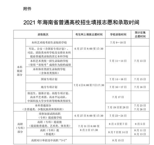 大专多久知道被录取了 2021年专科录取结果公布时间是什么时候