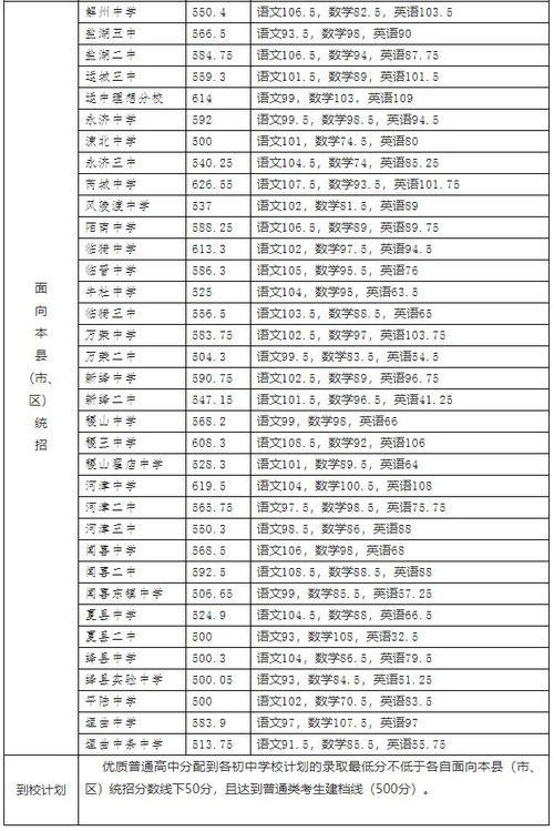 中考 2019年运城市普通高中录取分数线