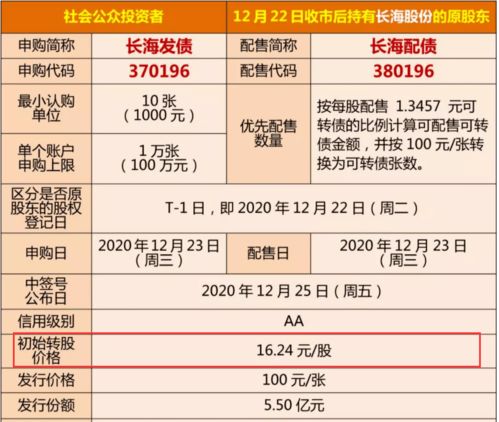 买债券能打新股吗