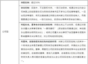 申请机构实际控制人的认定与注意事项有哪些