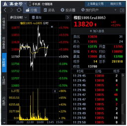 象胶期货涨价对双象股份是利好还1是利空