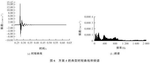 水泥砼面板唧泥脱空板块的压浆处治探讨