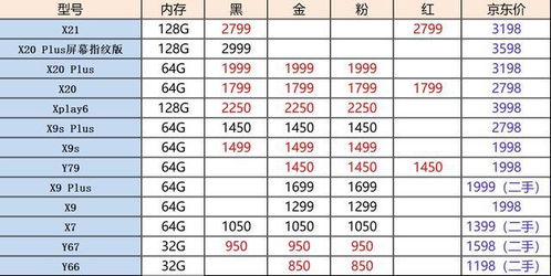 6月11日苹果手机二手市场报价 iPhone X又降了,现在跌至6299元 