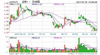 求教：跟踪沪深300指数的分级基金（杠杆基金）的目前发行了几个？各自优势？