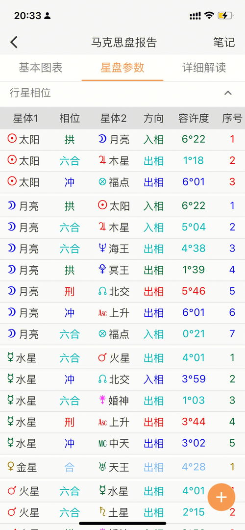 星座命理其他分享 马盘看他爱我吗 