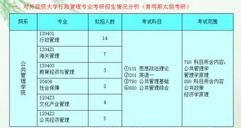 对外经贸比得过985吗 北京对外经贸大学分数线