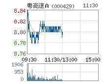 粤高速a股是股票还是基金